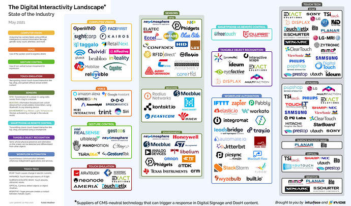 60aba345c760626cf180bc1e_The_Digital_Interactivity_Landscape