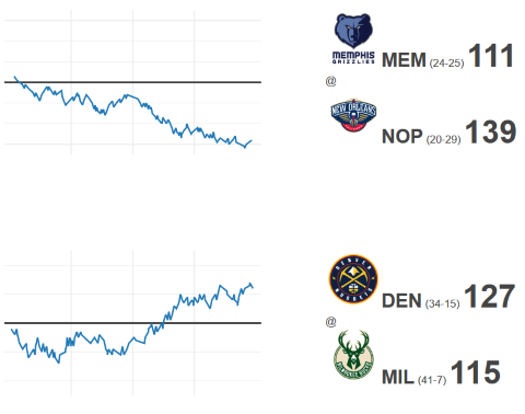 nba_sparkline_screencap