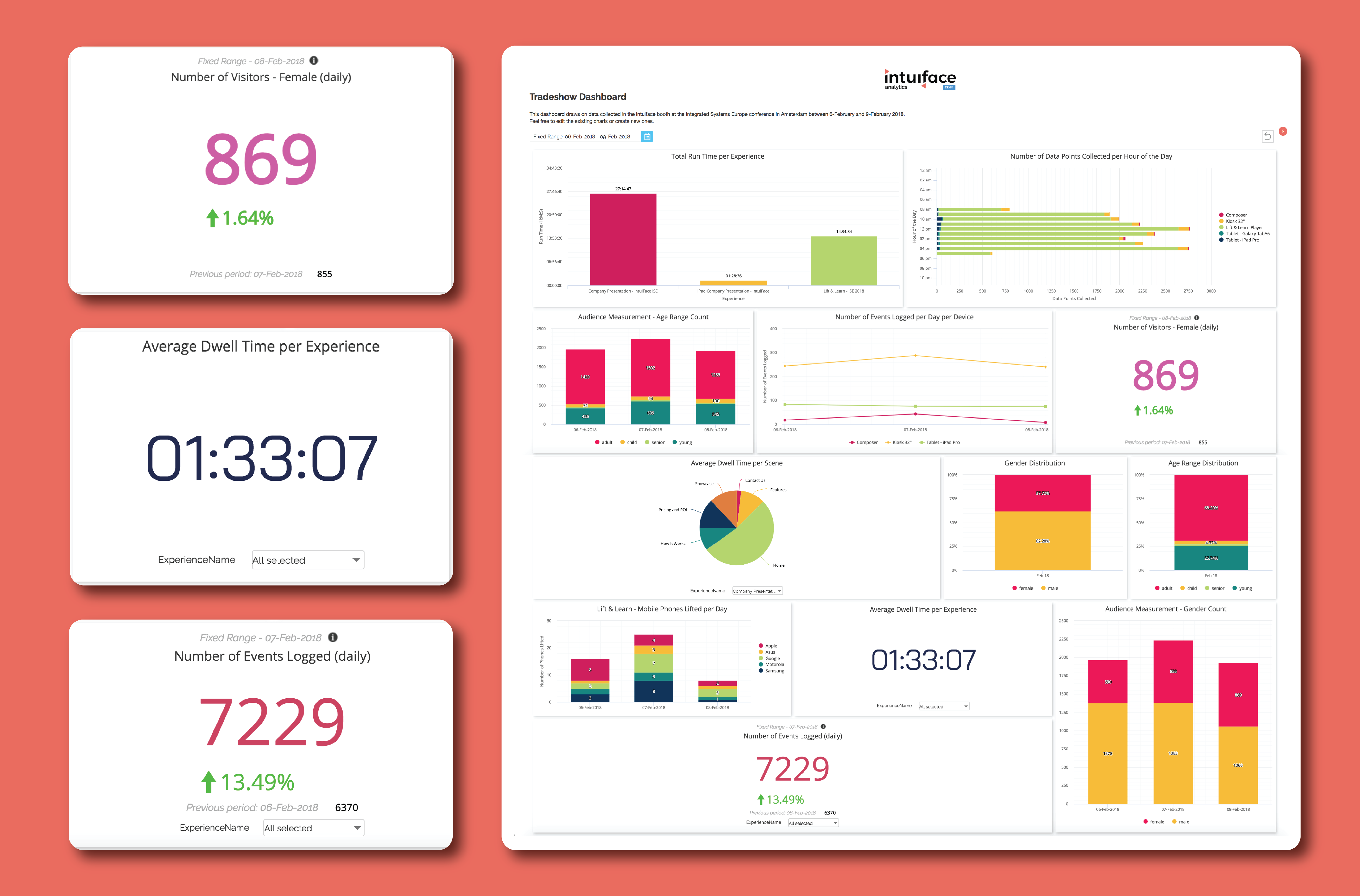 [Dashboard/Chart of the month] Single Value Charts Examples of the