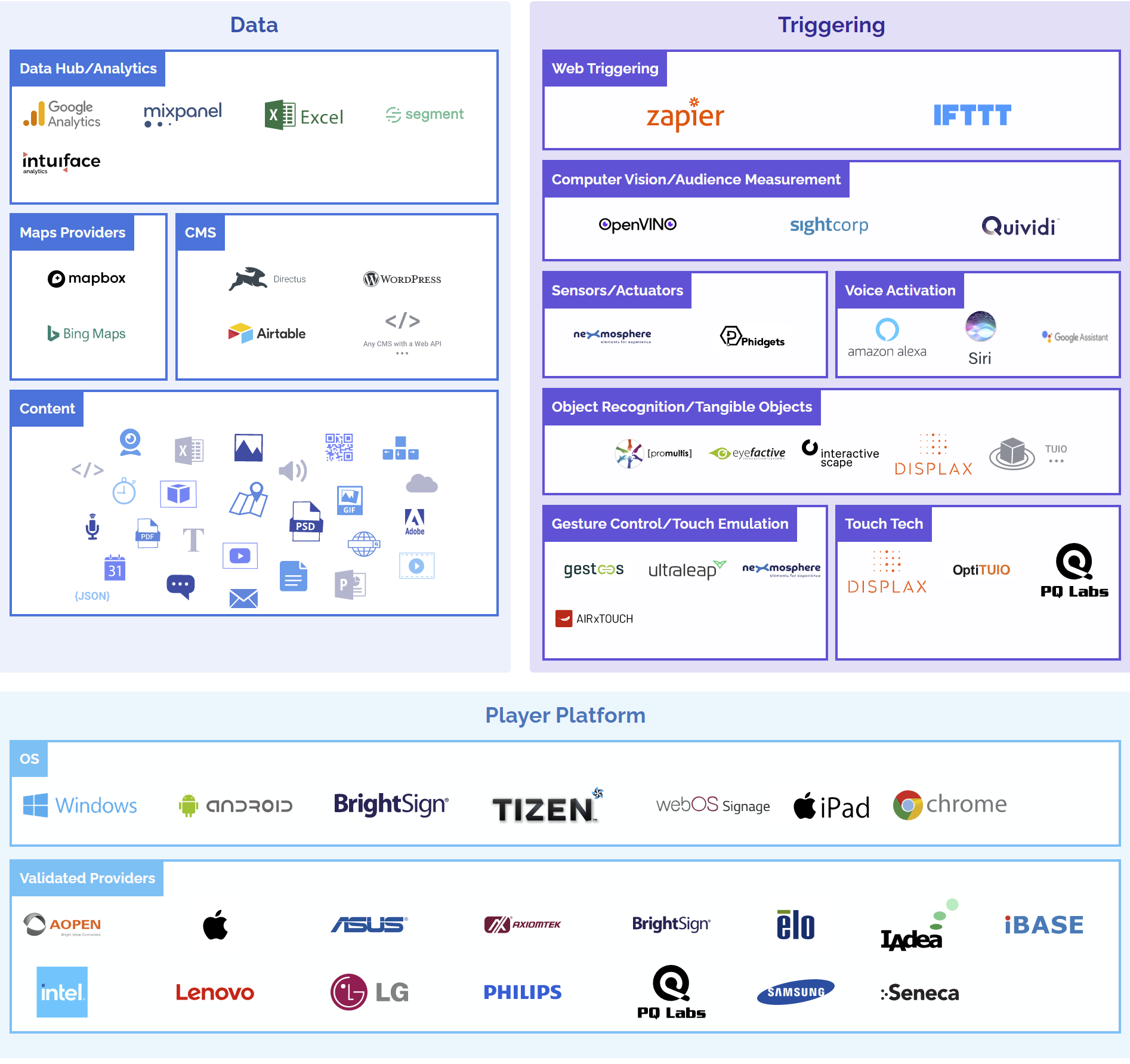 Intuiface-Tech-Ecosystem